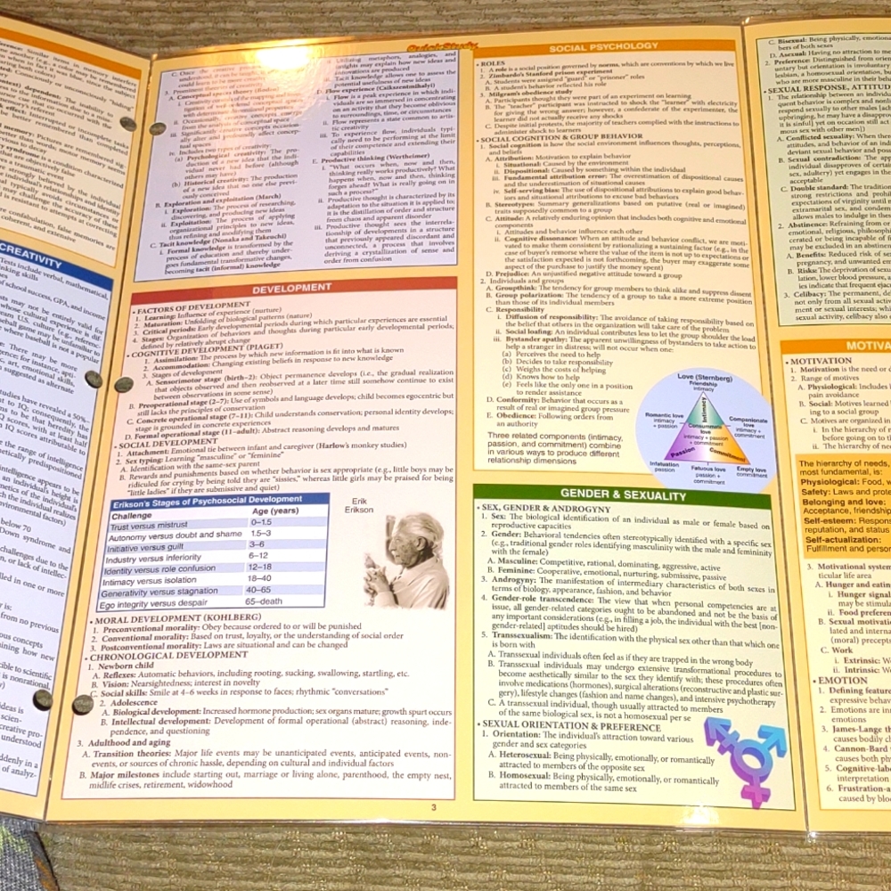 Psychology (Quick Study) - Picture 5 of 5
